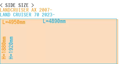 #LANDCRUISER AX 2007- + LAND CRUISER 70 2023-